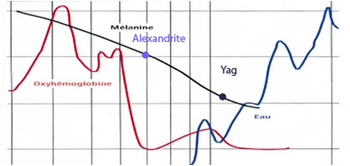 Caractéristiques Nd-YAG